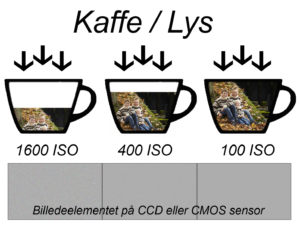 Morten_Bennetsen_Fotografi_ISO_digital_billede_støj_korn ISO, digital billede støj, korn